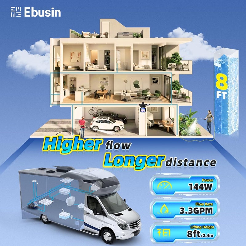 Ebusin RV Pump Replace for 2088-422-144,12V 3.3GPM Diaphragm Water Pump, 45Psi 1/2MNPT Connection, Great for RV or Any Other Water Delivery Purpose - Image 2